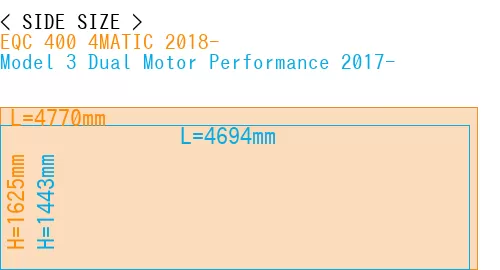 #EQC 400 4MATIC 2018- + Model 3 Dual Motor Performance 2017-